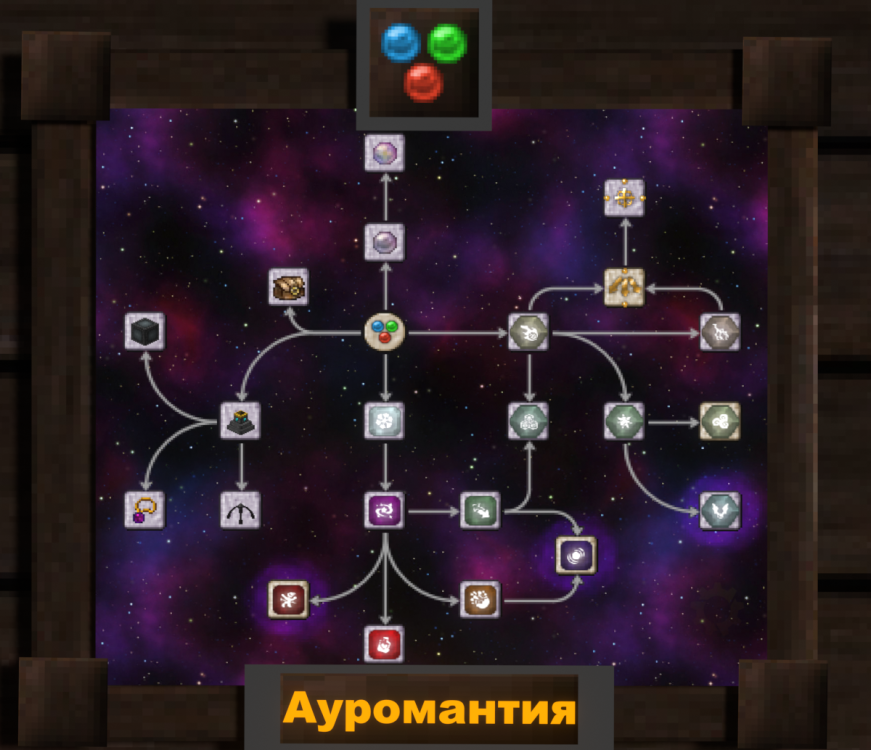 Thaumcraft 6 гайд. Таумкрафт 6 гайд. АУРОМАНТИЯ В таумкрафт 6. Таумкрафт 6 таумономикон. Thaumcraft 6 1.12.2 гайд.