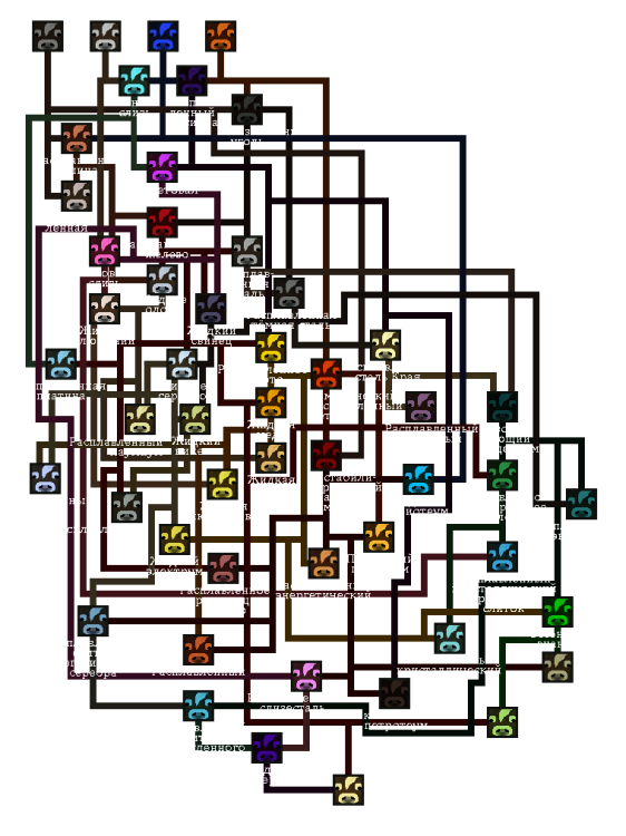 Cow Species Map Карта видов коров