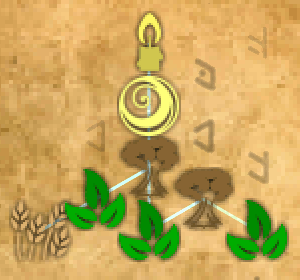 Alcheponics Crops on demand